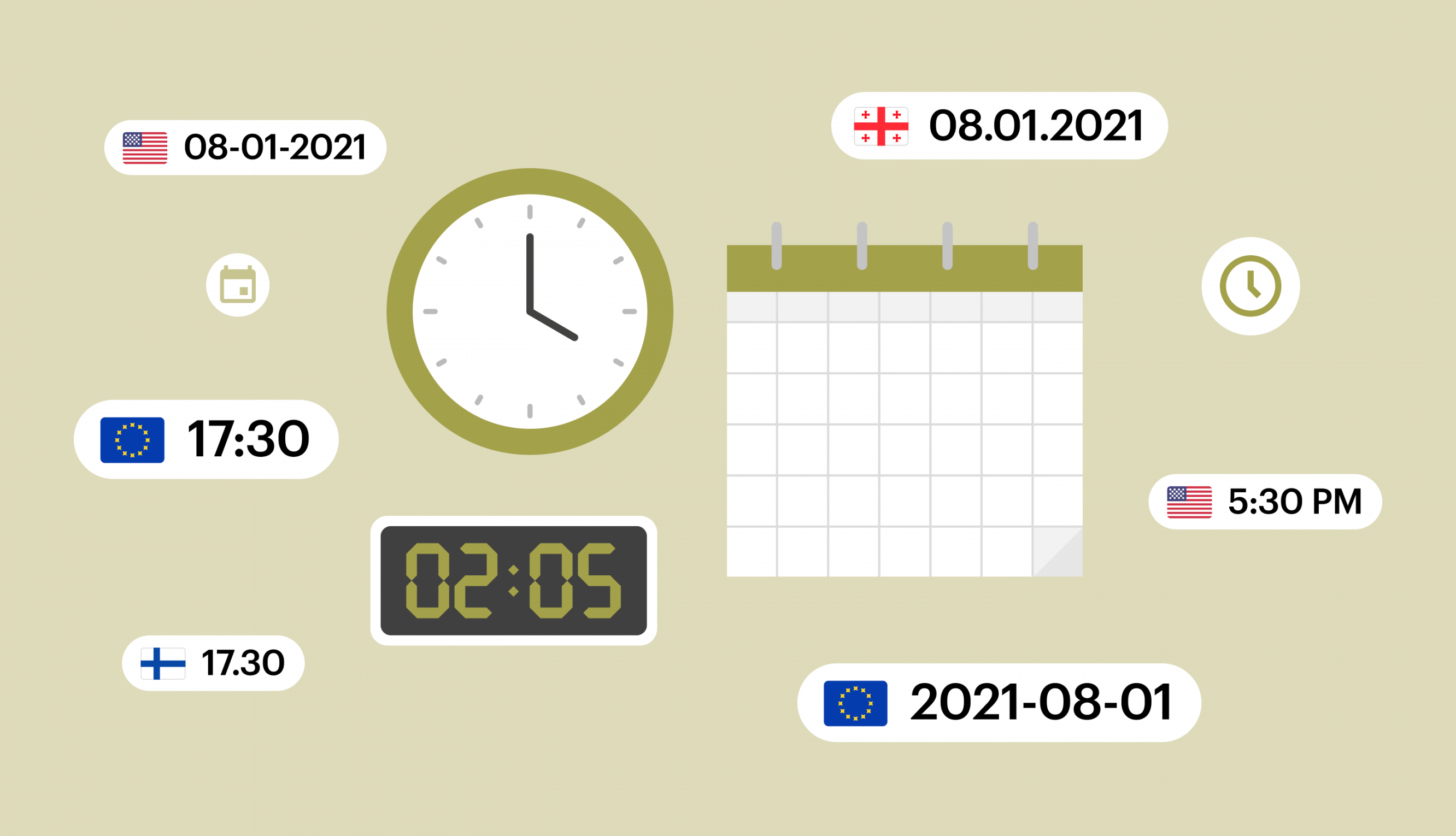 Date and time localization - Lokalise Blog