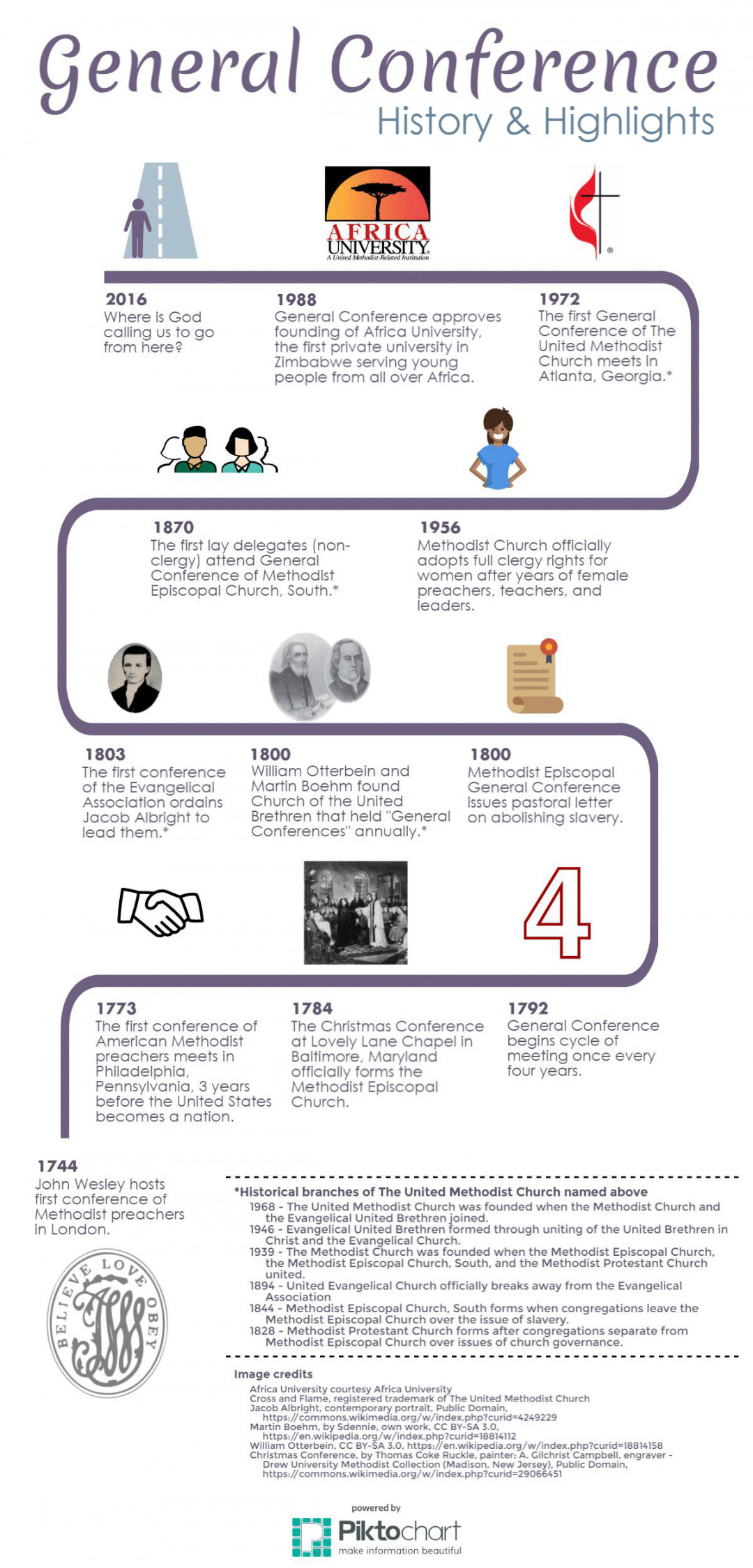 Infographic: United Methodist General Conference History and