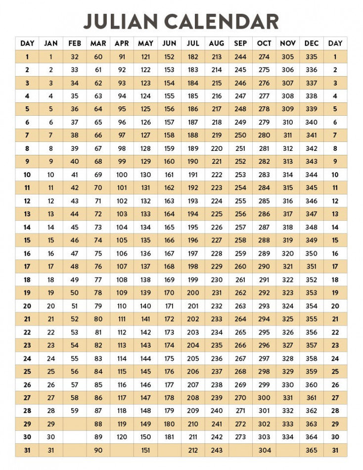 Most Commonly Used Calendar Types  by Büşra ESKİYURT  Medium