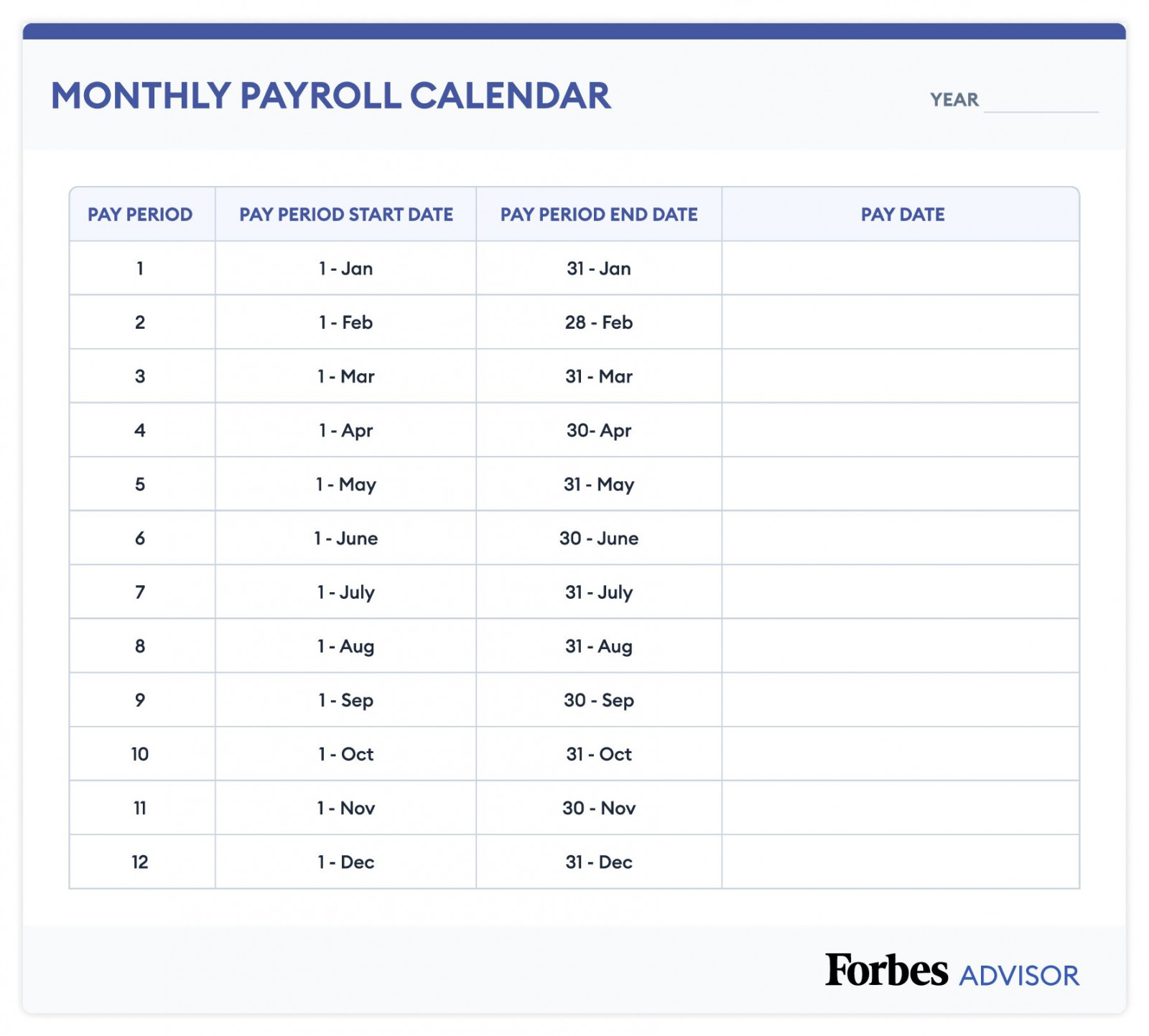 Payroll Calendar: Weekly, Monthly, & More – Forbes Advisor