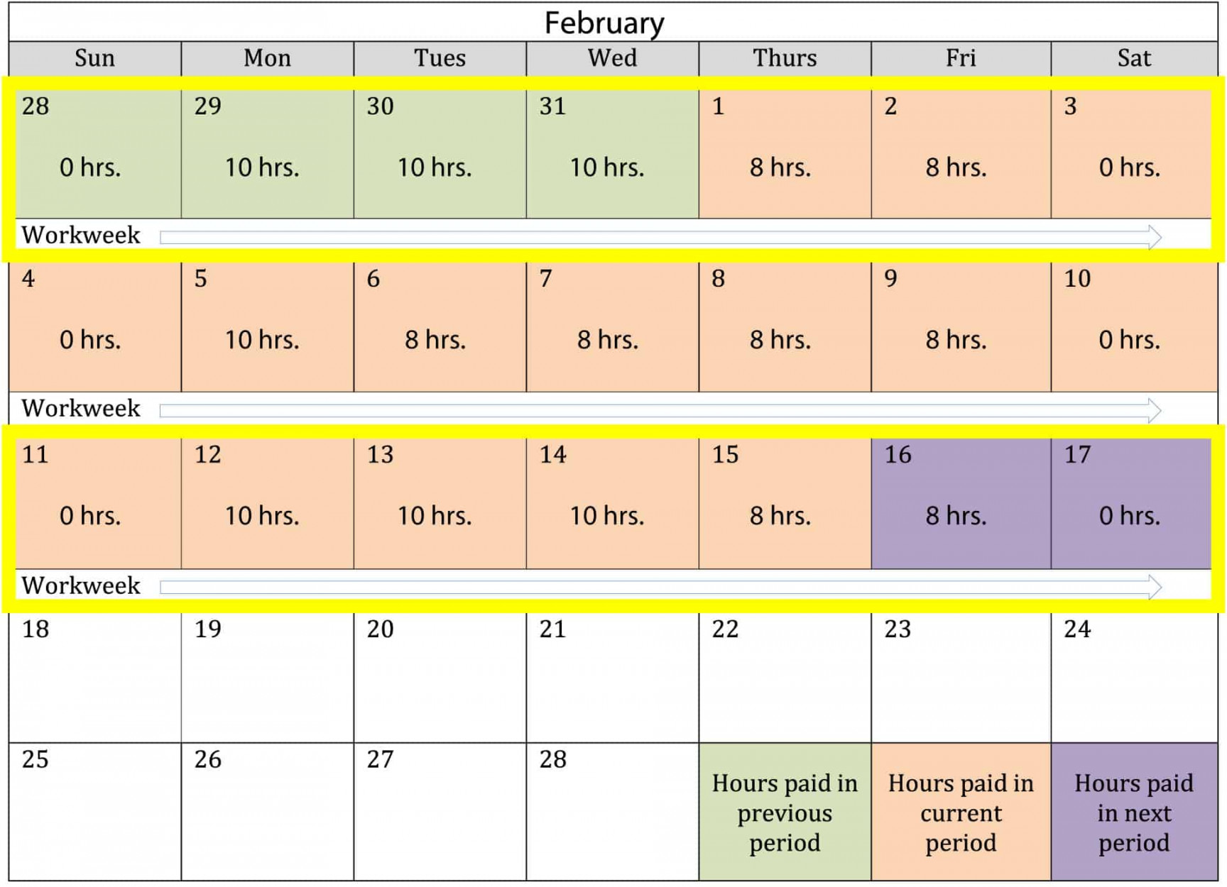 The Art of Calculating Overtime on a Semi-Monthly Pay Schedule