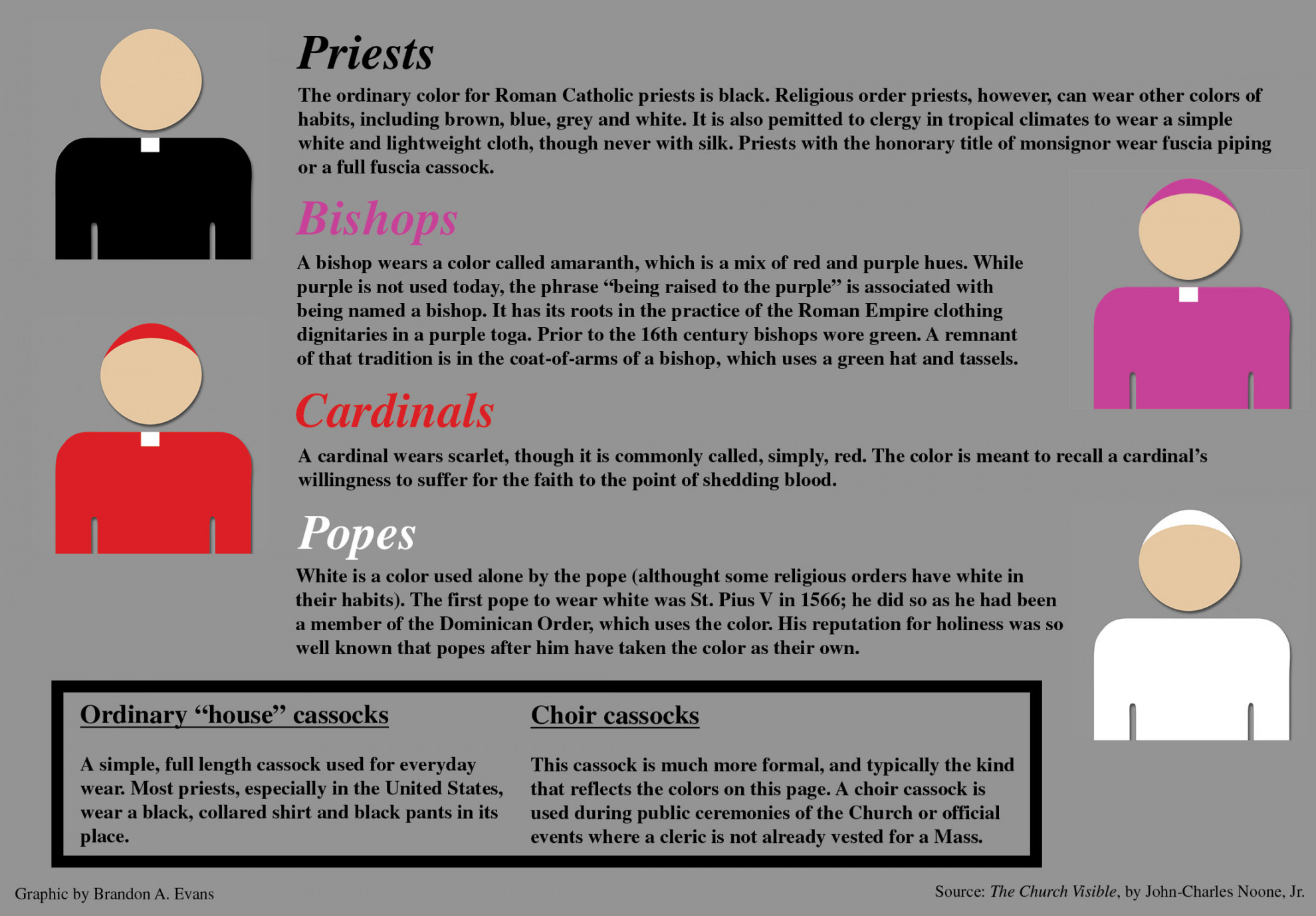 The colors that different clerics wear in the Roman Catholic