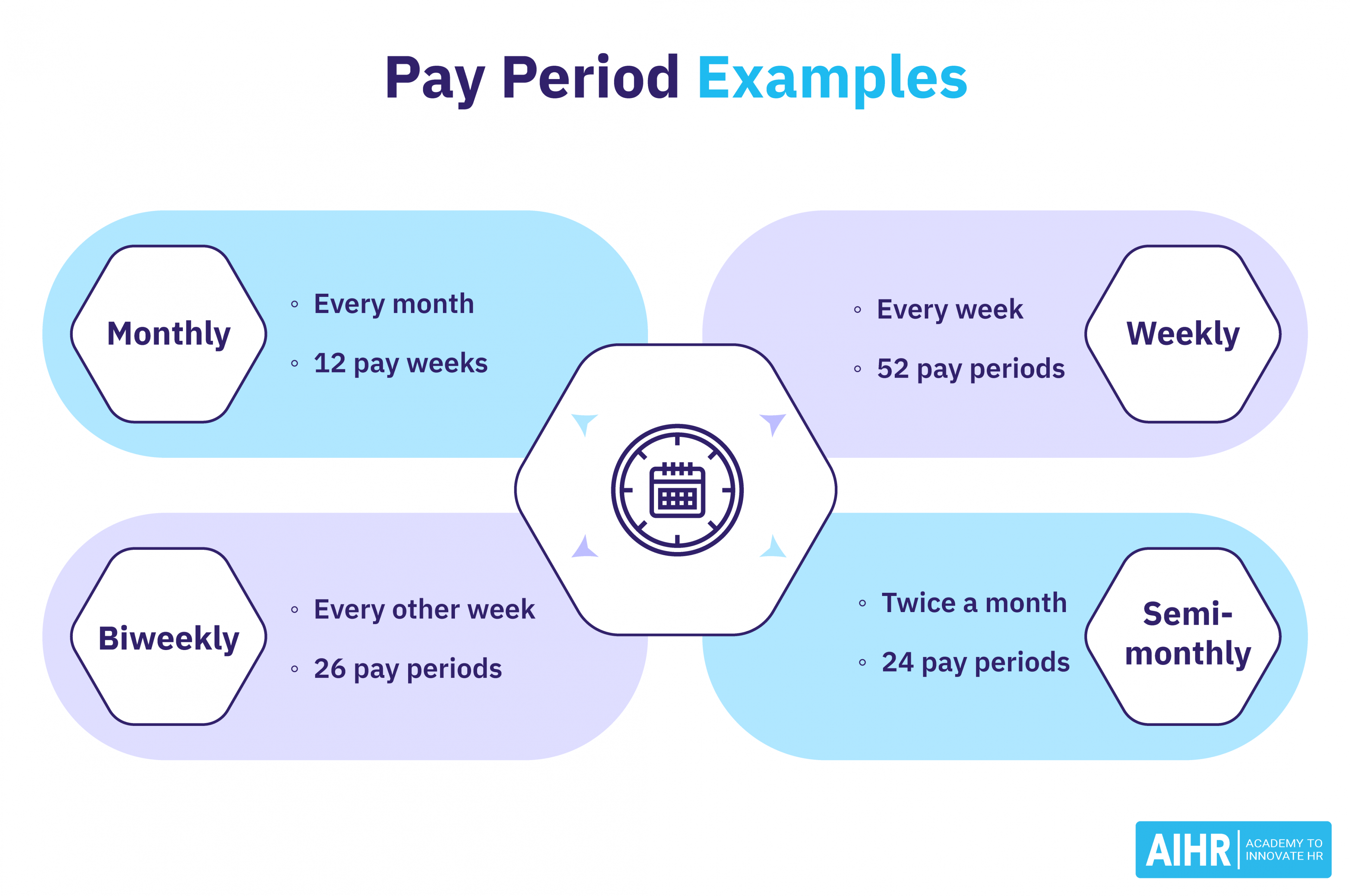 What is a Monthly Pay Period?  HR Glossary - AIHR