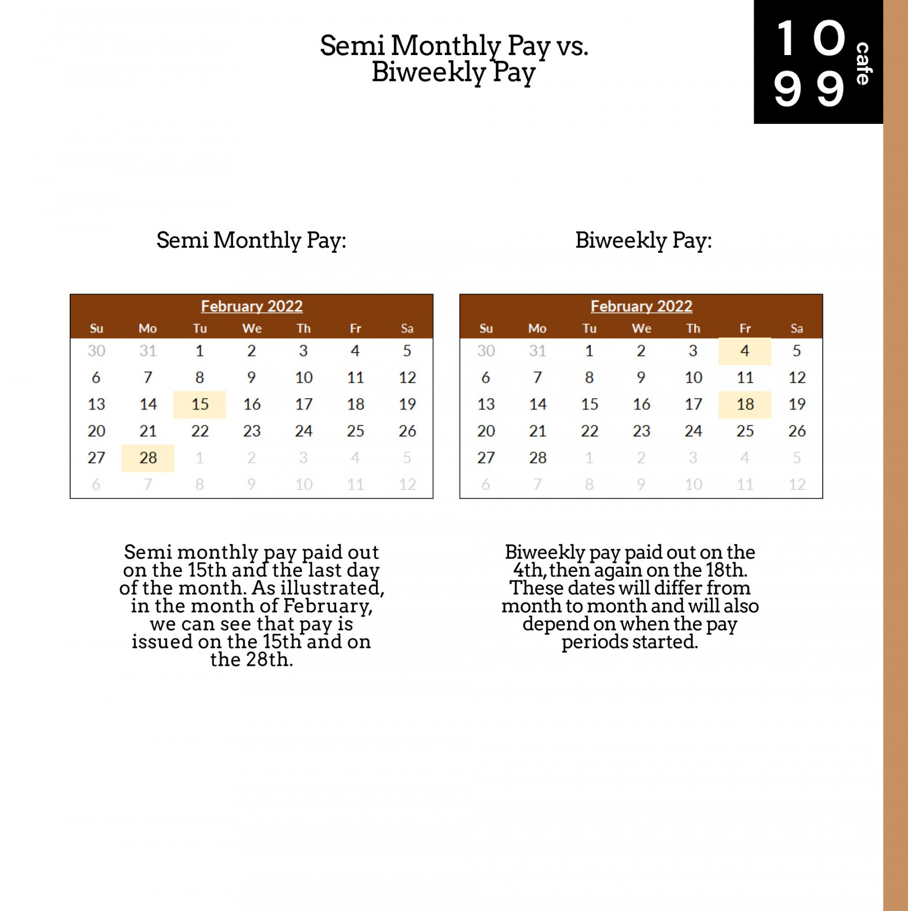 What is Semi Monthly Pay  A Guide to Payroll —  Cafe