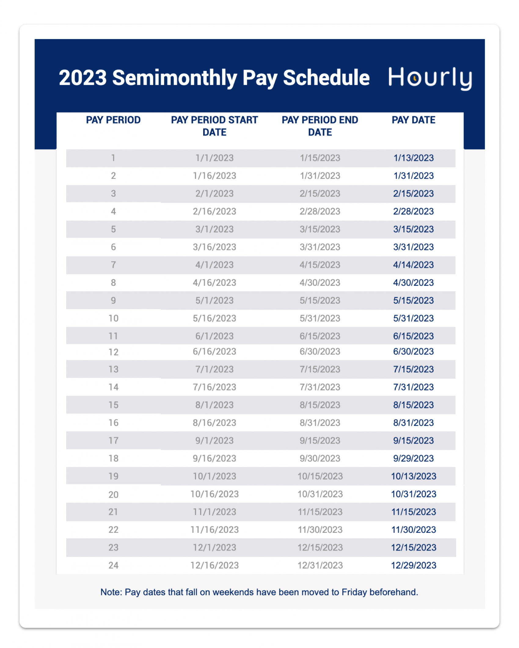All You Need to Know about Pay Schedules + Templates - Hourly, Inc.
