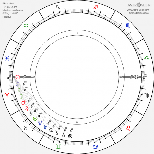 Birth chart of Julianne Hough - Astrology horoscope