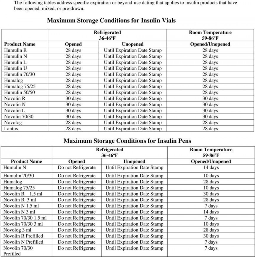 Free  Day Medication Expiration Chart In   Printable  Free