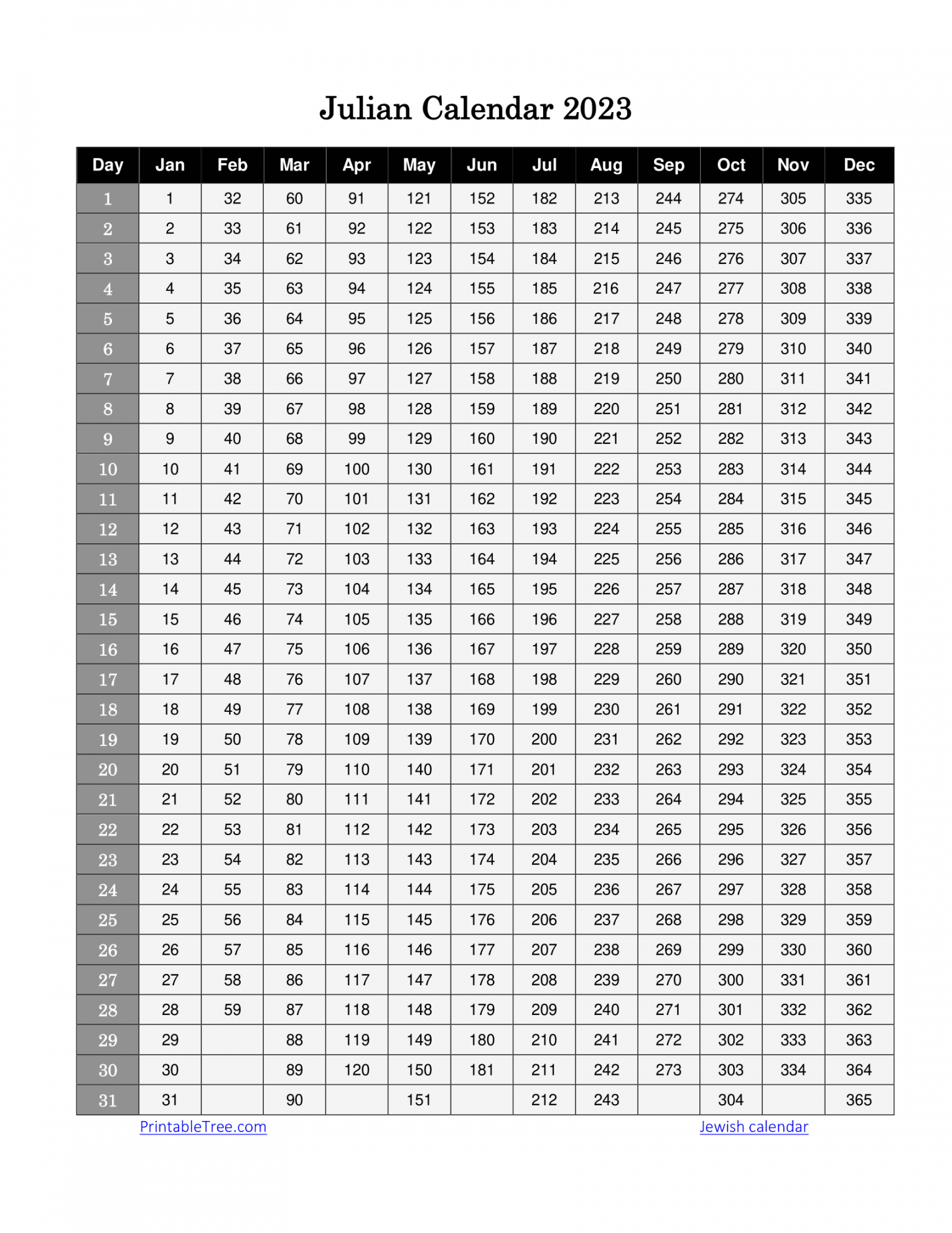 Free Printable Julian Date Calendars for , and  PDF Templates