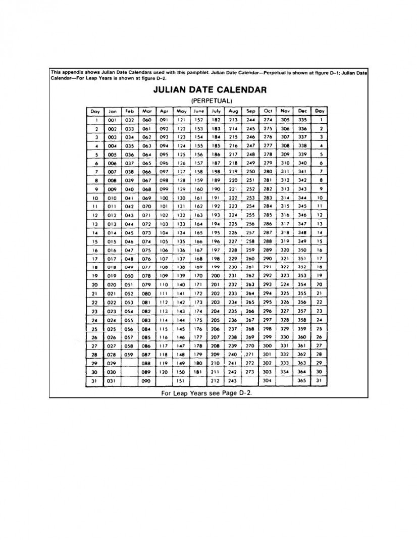 Julian Date Calendar (Perpetual) - Basic Supply Procedures