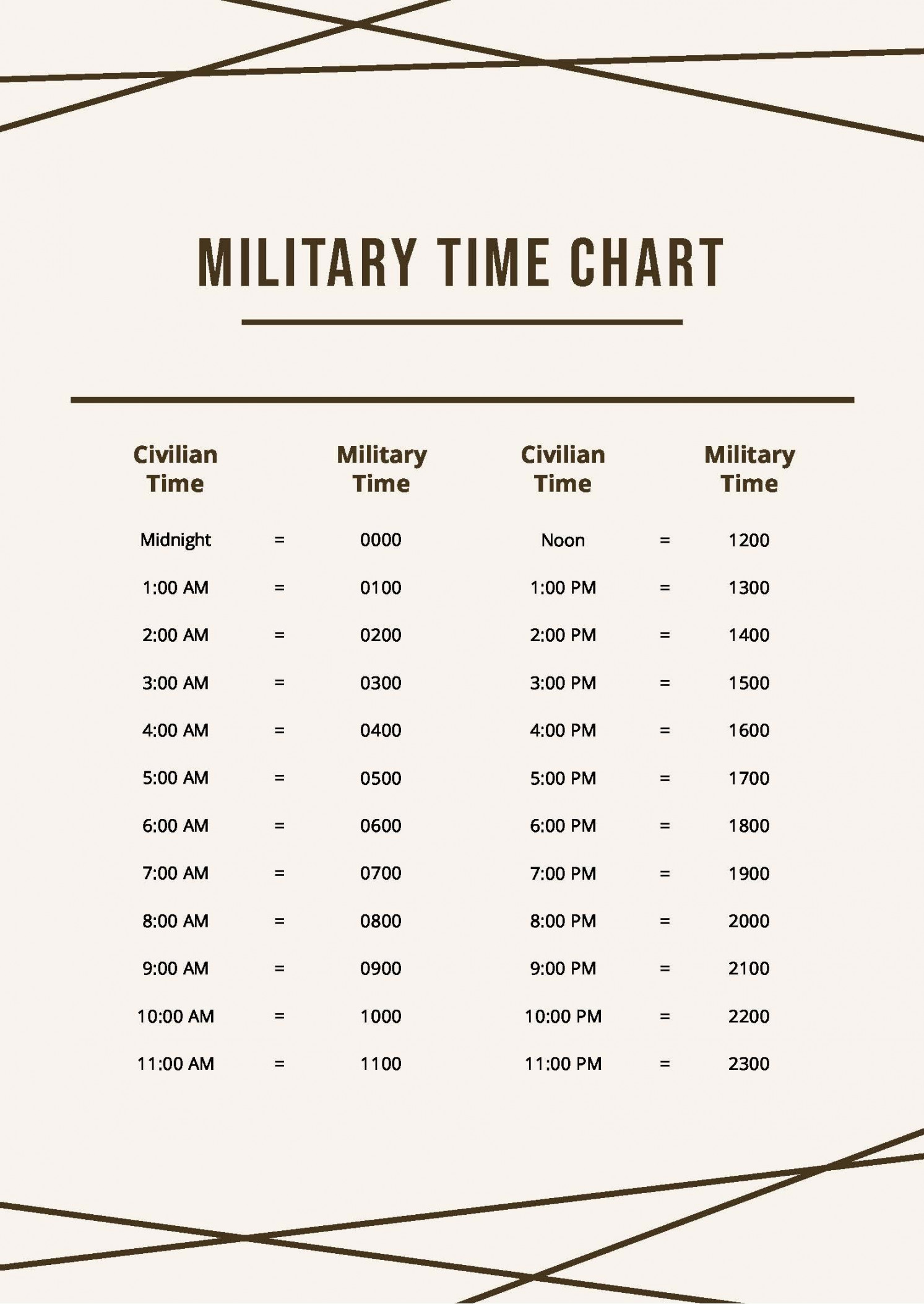 Military Time Conversion Chart - + PDF Documents Download