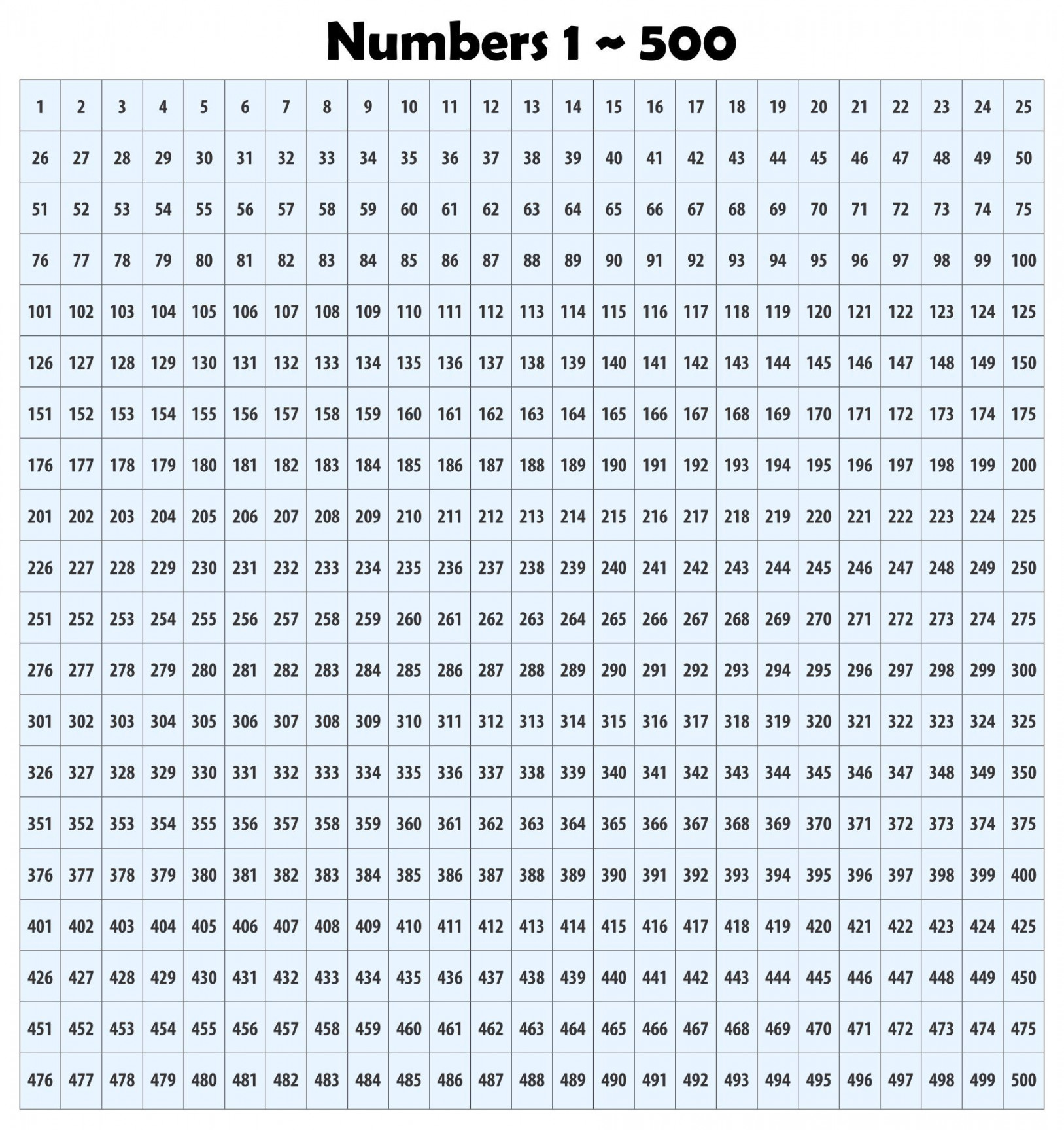 Number Chart  Through  Printable  Number chart, Number words