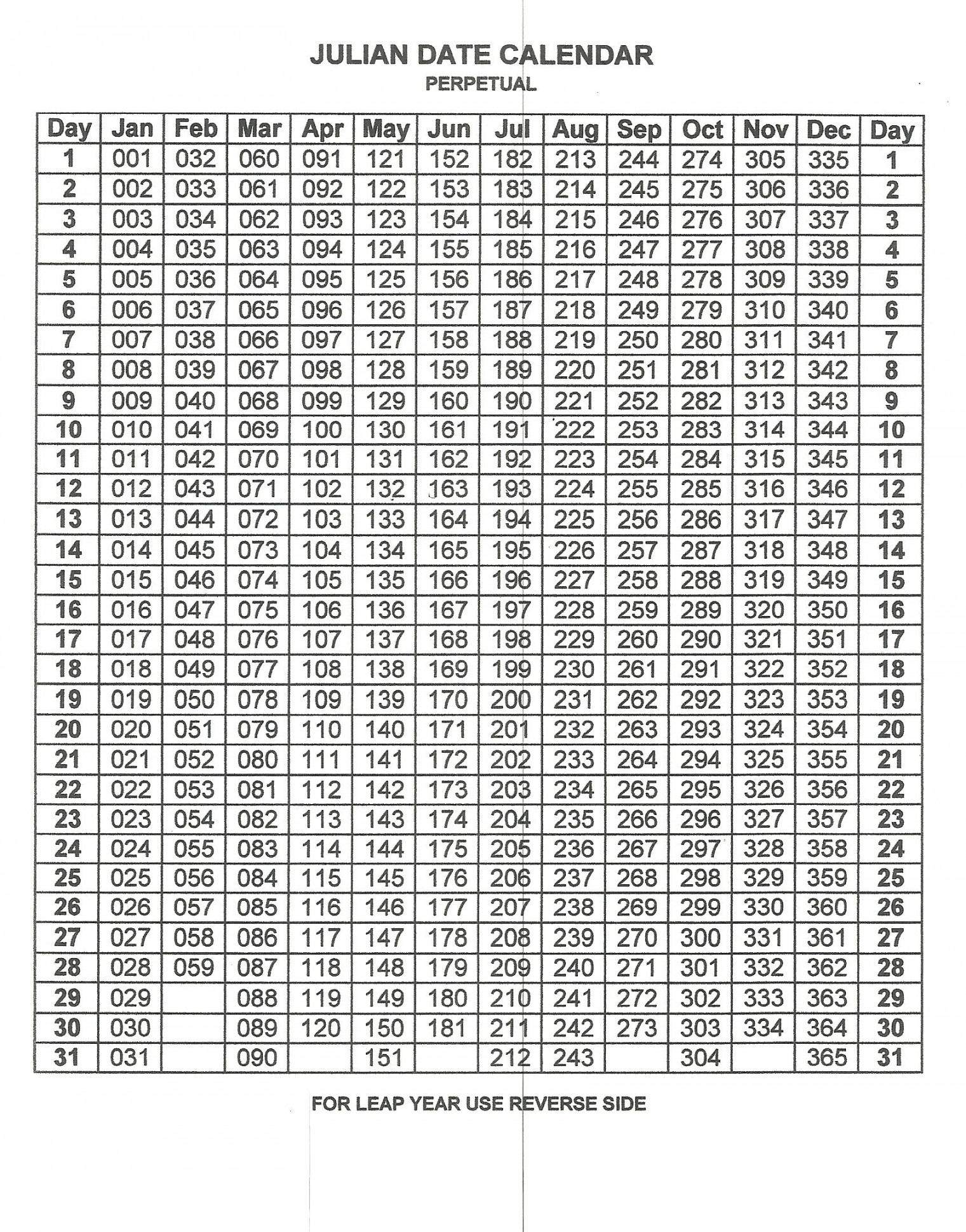 Perpetual Julian Date Calendar  Calendario, Dia juliano, Fechas