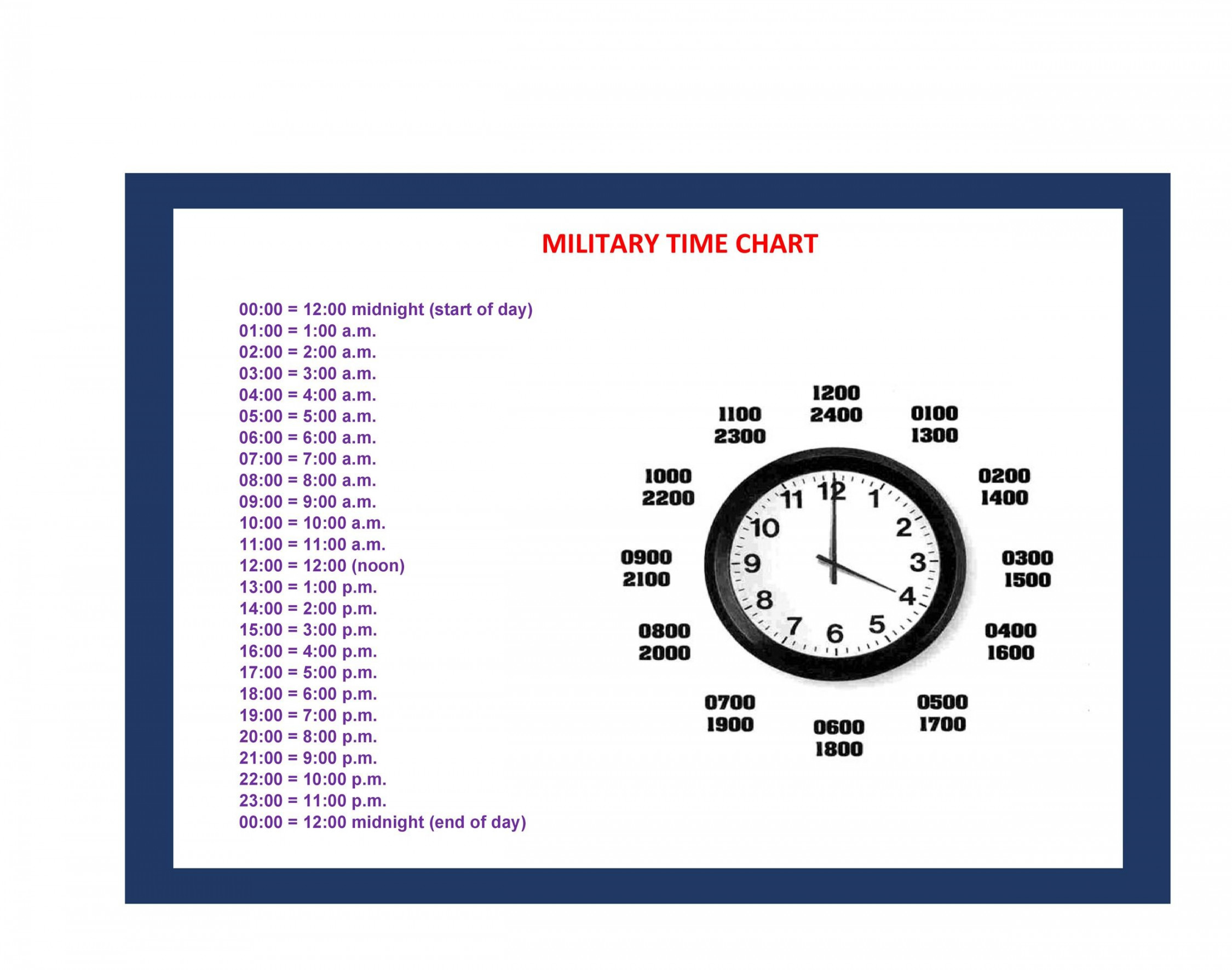 Printable Military Time Charts ᐅ TemplateLab