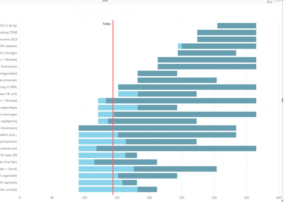 Stacked bar chart with date value - Microsoft Fabric Community
