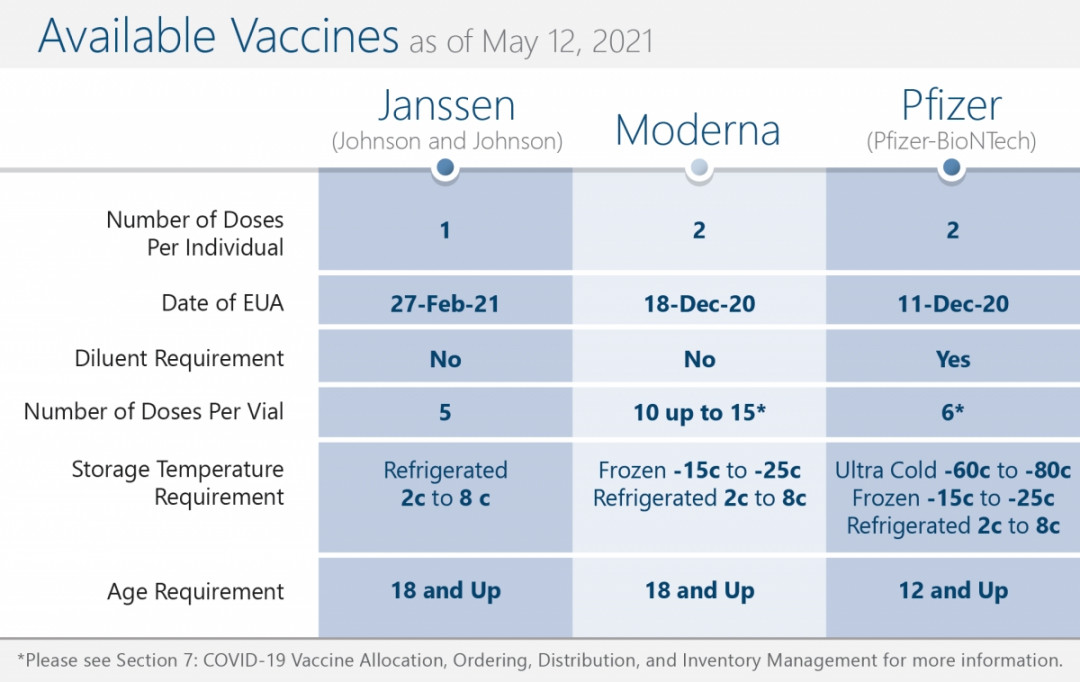 Vaccination Planning Guide