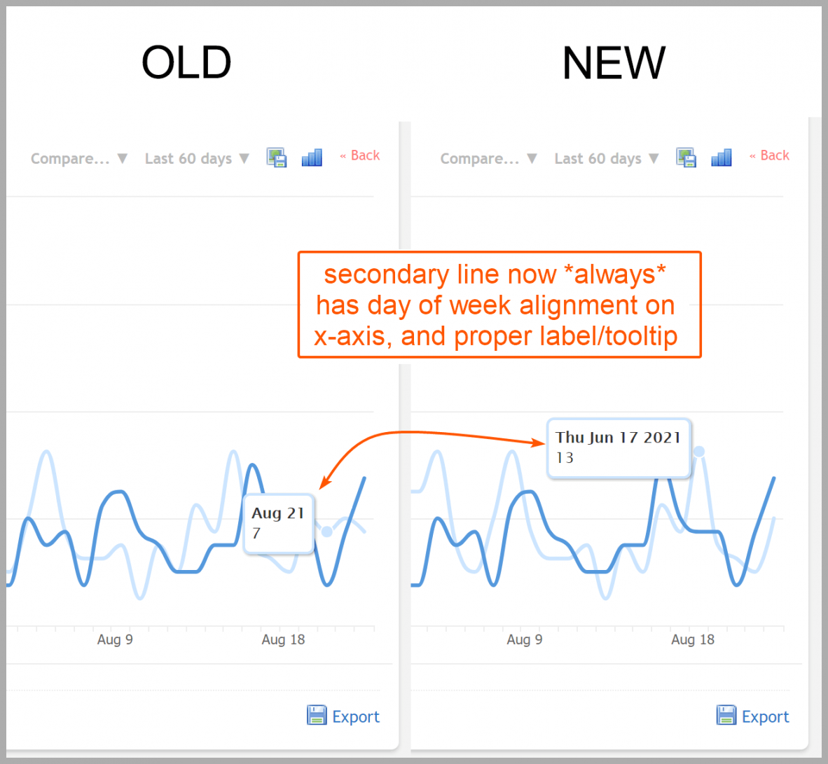 Big update for trends and graphs! - Clicky Blog