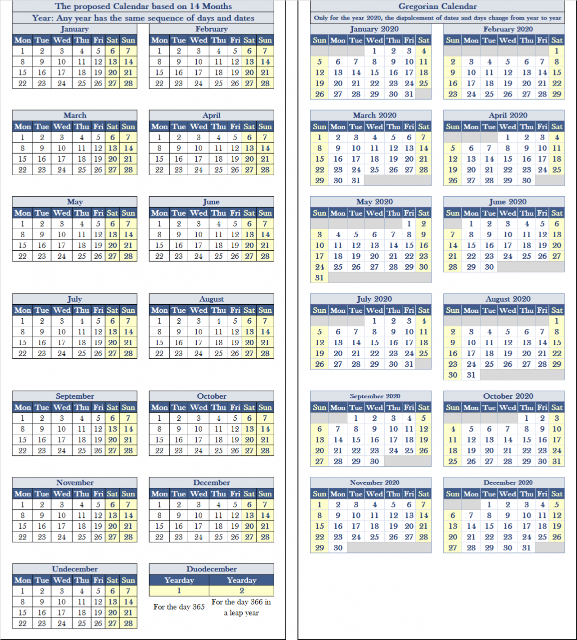Calendar of  Months  Encyclopedia MDPI