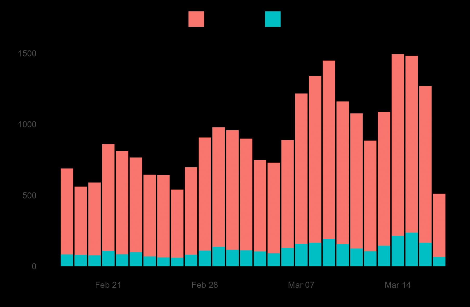 Creating Pivot Chart with Month only in x-axis, not individual