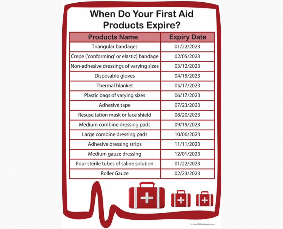 First Aid Expiry Checklist - Aussie Childcare Network