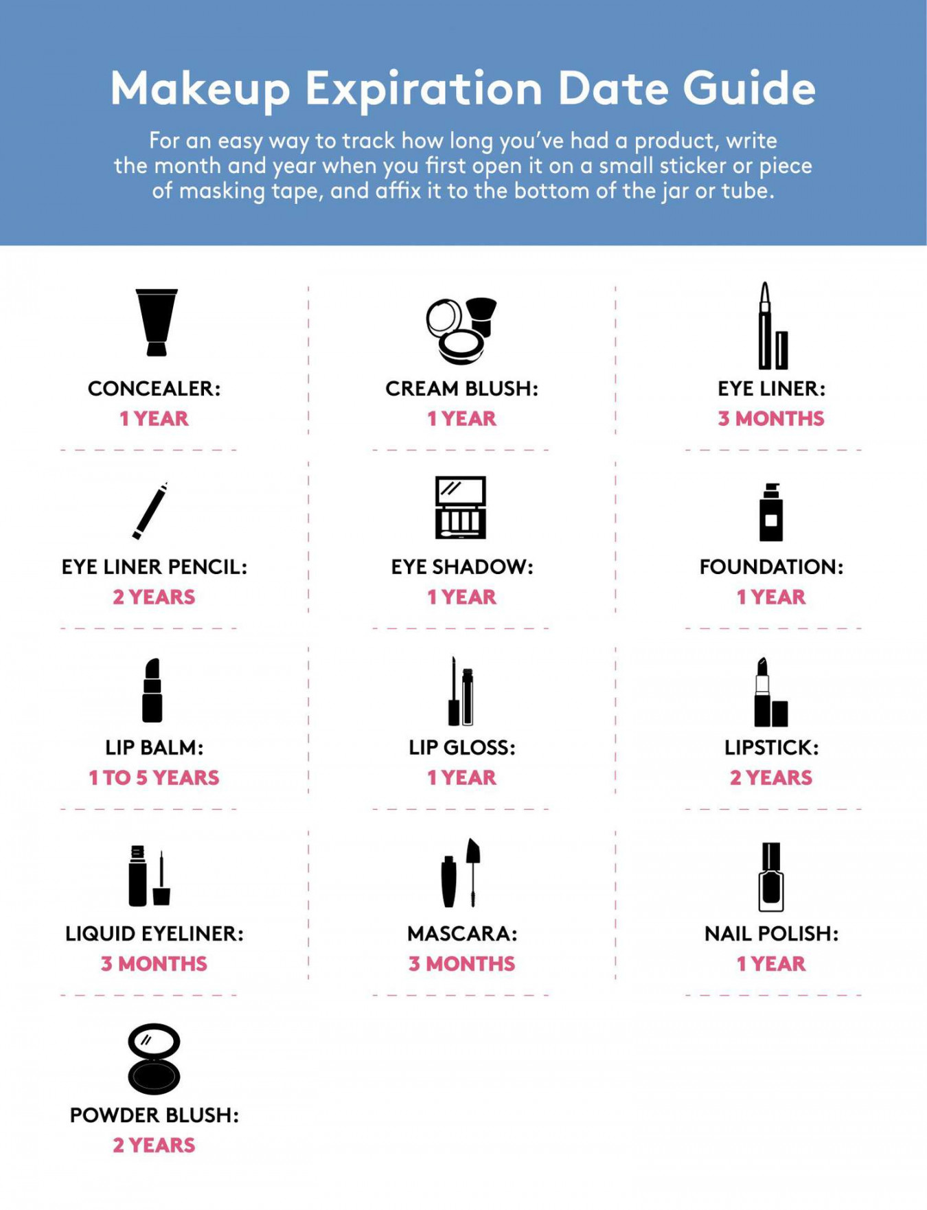 The Complete Guide to Makeup Expiration Dates: When to Throw Out