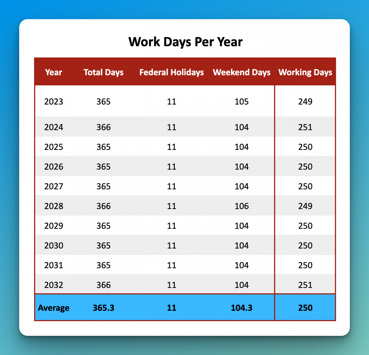 How Many Weekdays & Working Days Are In A Year?  Buildremote