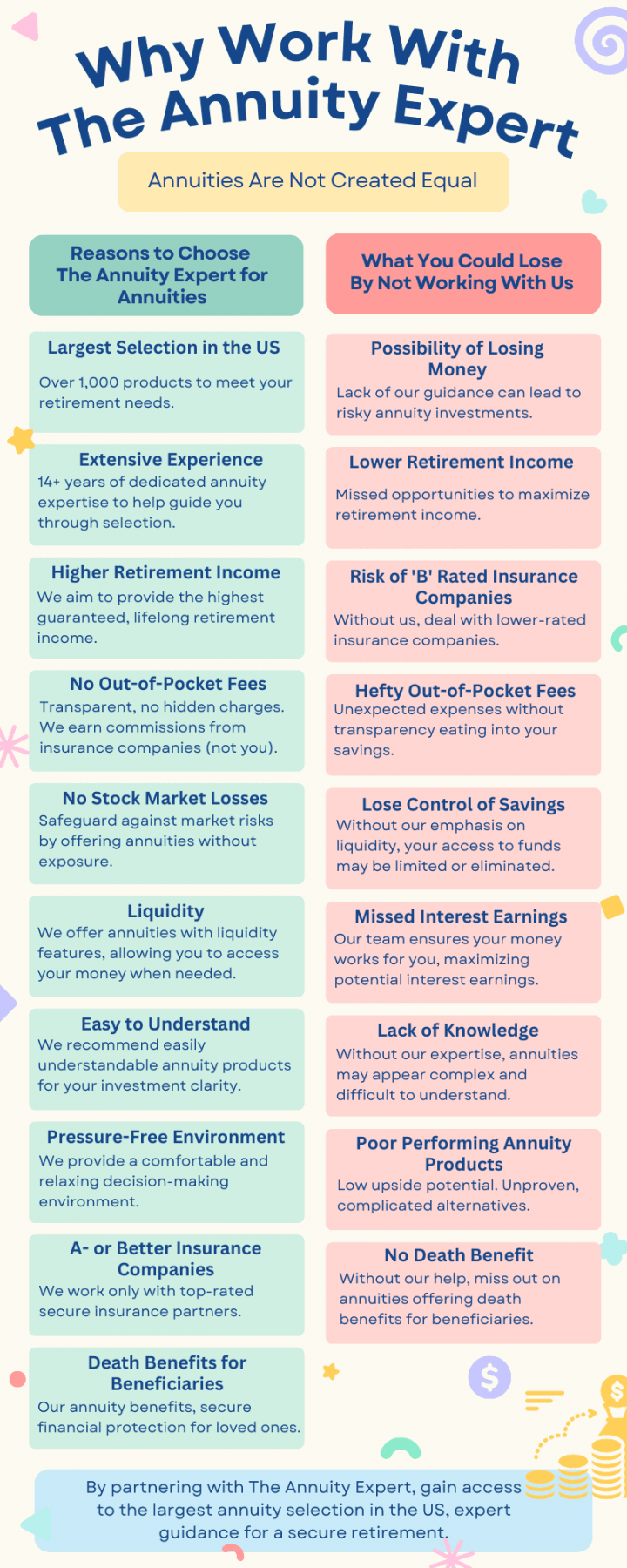 Retirement Calculator: Estimate How Much You Need To Retire By Age