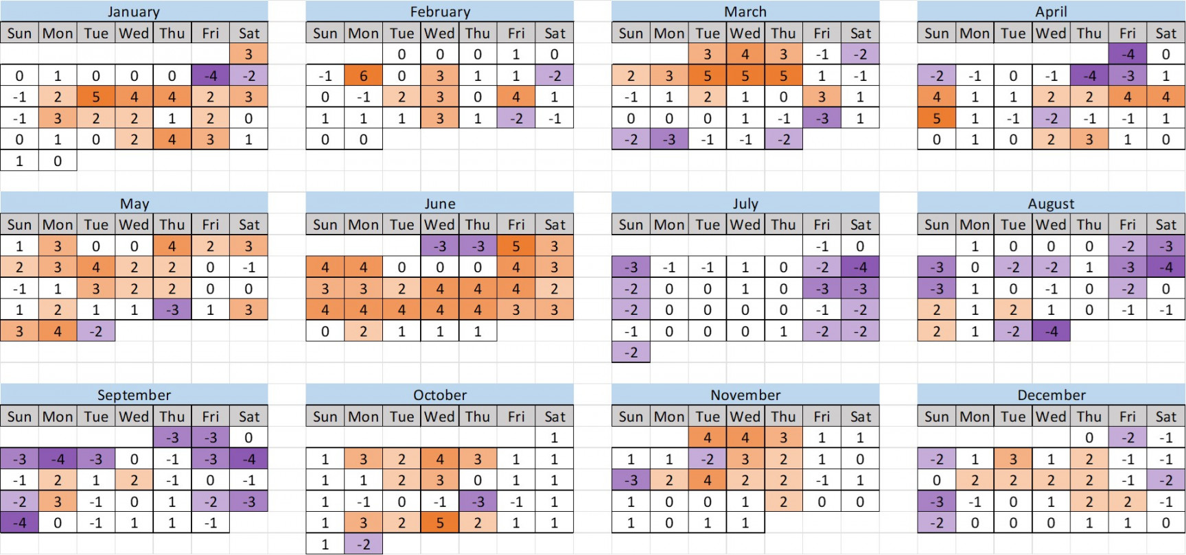 Disneyland Crowd Calendar Retrospective  TouringPlans