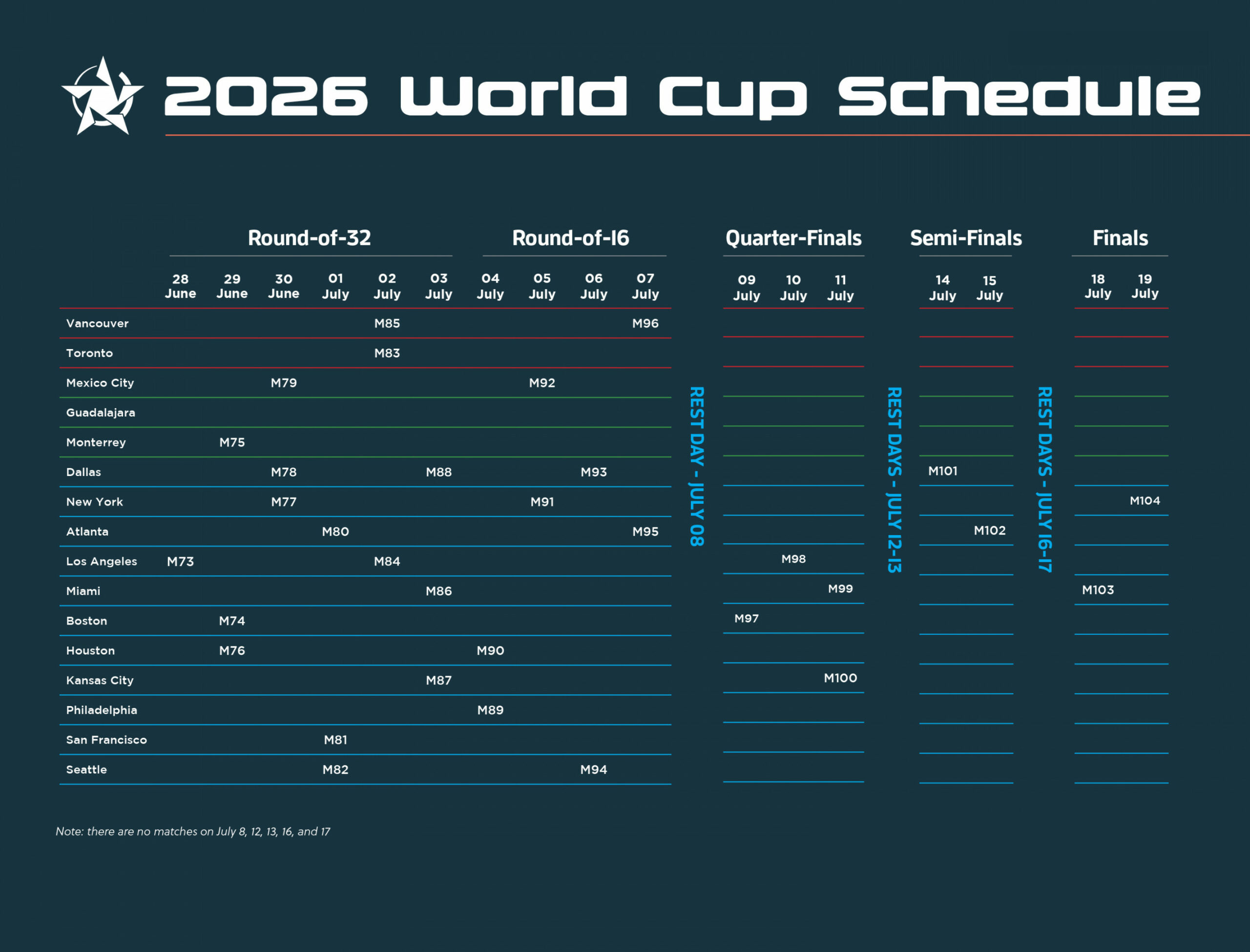 World Cup Schedule and Locations in USA, Mexico, Canada