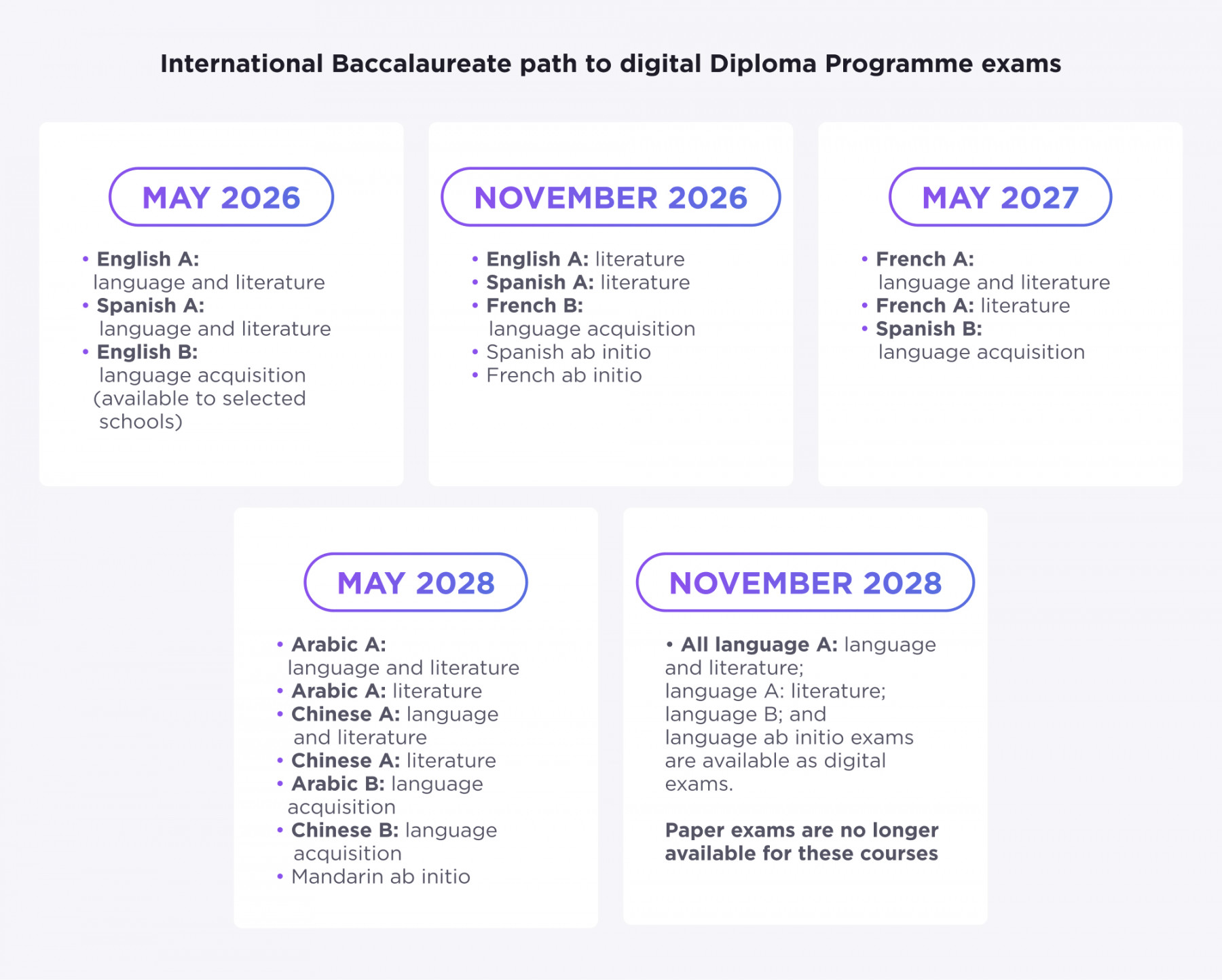 IB Announces Digital Exams for Diploma Programme Starting  - Blen