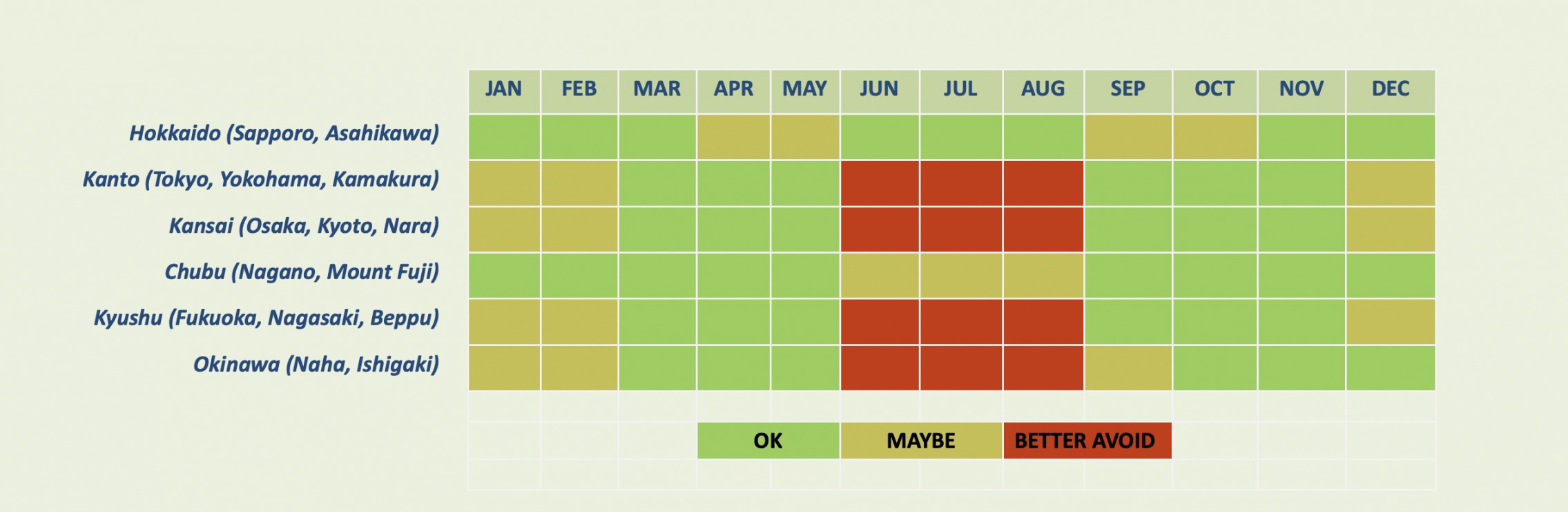 Japan Weather Month by Month - Travel Information  &