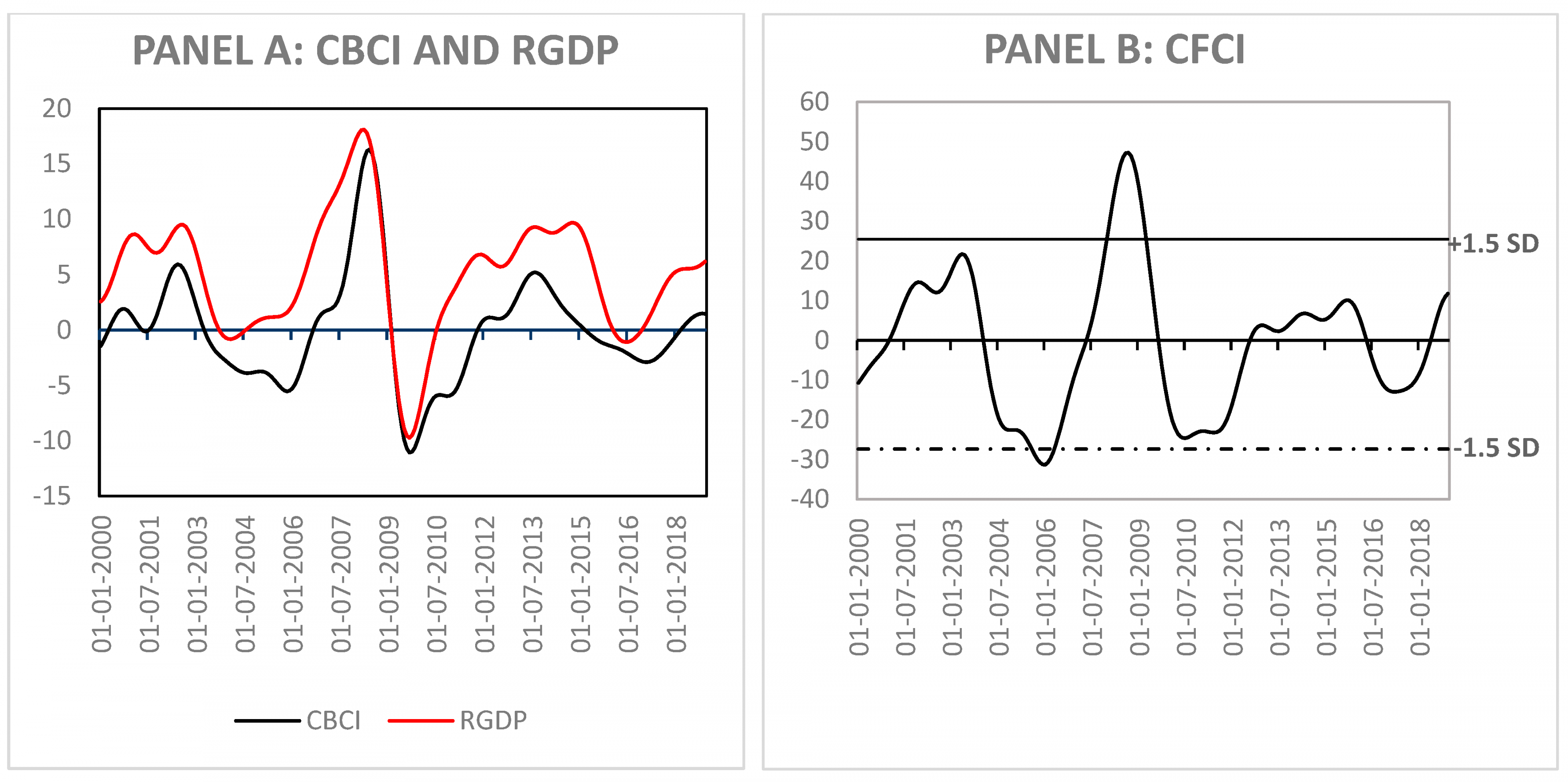 Macroprudential and Monetary Policy Interactions and Coordination