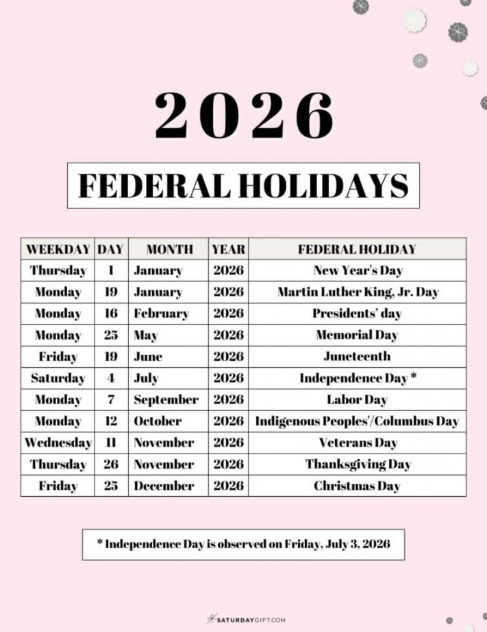List of Federal holidays  in the U.S